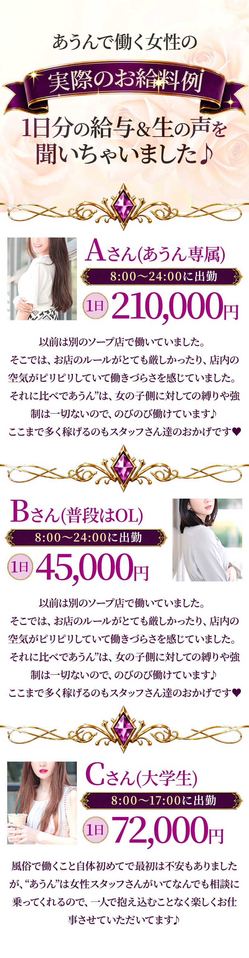 実際のお給料例。Aさん（あうん専属）1日210,000円。Bさん（普段はOL）1日45,000円。Cさん（大学生）1日72,000円。